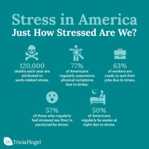 Signs of Stress in American Living